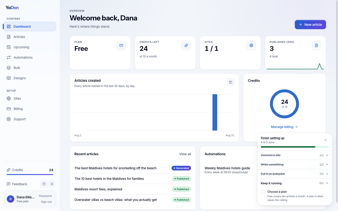 The dashboard: recent articles, live automations, credits and the setup checklist in one view.