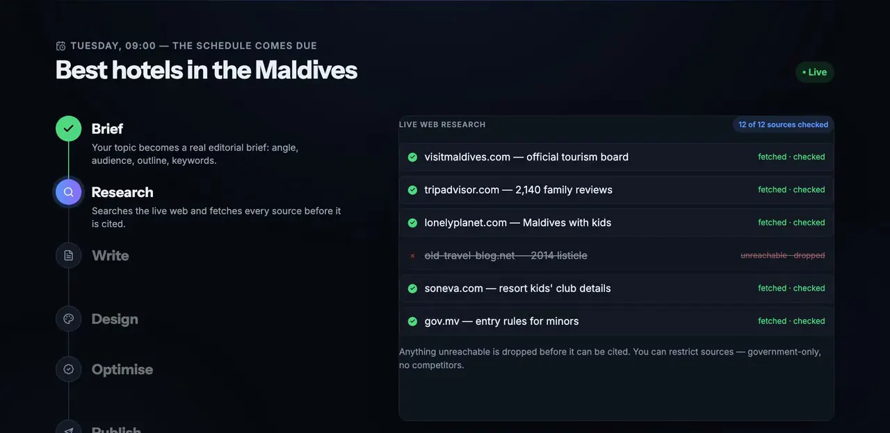 Live web research on a demo article: each source is fetched and checked before it is cited, and unreachable ones are dropped. Your first 3 free articles get this too.